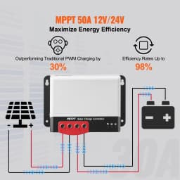 SucceBuy 50 A MPPT Solar Charge Controller 12V / 24V Auto DC Input Bluetooth Module for Sealed(AGM) & Lithium Battery Charging