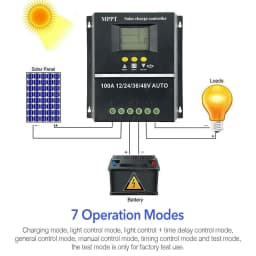 60/80/100A MPPT Solar Panel Charge Controller Regulator Dual-USB 12V/24V/36V/48V
