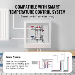 SucceBuy 2-Branch Radiant Heat Manifold 1/2" PEX Tubing Manifold Stainless Steel PEX Manifold for Hydronic Radiant Floor Heating
