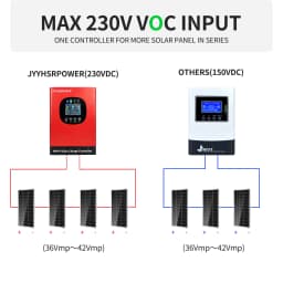 New MPPT Solar Charge Controller PV Photovoltaic Solar Panel Power Charging Regulator Support Lifepo4 Lithium Gel Lead Acid