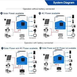 EASUN POWER 6.2KW 48V Off Grid Hybrid Solar Inverter Pure Sine Wave Built-in 120A MPPT Solar Charge Controller PV 60V-500VDC Home Solar Power System Suitable for Australian Homes Shipped from Australia Local Warehouse
