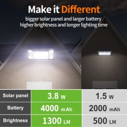 Intelamp Long Life 1300LM 4000mah Outdoor Solar Lights 6H Charge Lighting All Night With Two Motion Sensors 180° Wide-Angle Large Solar Panel Solar Lamp IP65 For Street Garden Path Yard Wall