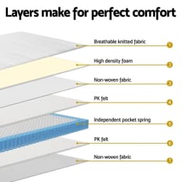 20cm Giselle Double Bed Pocket Spring Mattress Comfort Support Plush Sleep Surface