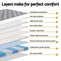 Giselle 34cm Double Bed Mattress Thick Comfortable Supportive Breathable Durable Home Sleeping Mattress