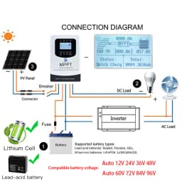 Fully Automatic PV MPPT Charge Controller, Solar Charger Compatible with Multiple Types of Storage Batteries, PV Regulator with RS485 Communication and LCD Touch Screen
