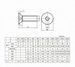 WZHUIDA Black Hexagon Hex Socket Countersunk Flat Head Screw M2 M2.5 M3 M4 M5 M6 M8 M10 Allen Bolts DIN7991 Stainless Steel