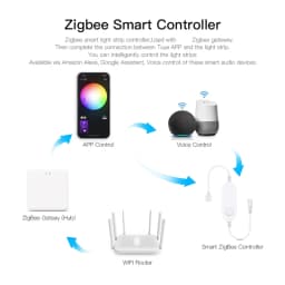 Zigbee 3.0 Smart LED Controller DC5V 12V 24V Dimmer Single Color CCT RGB RGBW RGBCCT LED Strip for Tuya Alexa SmartThings 2mqtt