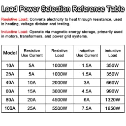 EARU Solid State Relay Single Phase SSR-25DA SSR-40DA SSR-40AA SSR-40DD SSR 10/25/40/60/80/100A DD DA AA PID Temperature Control