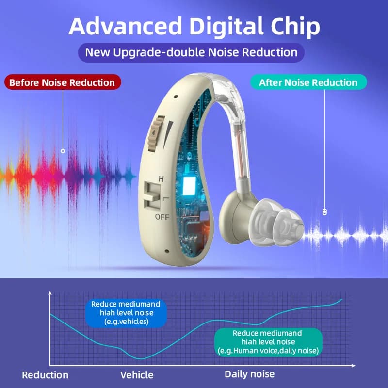1 Set Mini Digital Hearing Aid fittings for Elderly Portable Sound Amplifier Rechargeable Adjustable Hearing Aid for Seniors