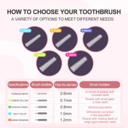 10 PCS L-Shape Interdental Brush Wire Orthodontic Interdental Brush Orthodontic Toothbrush Soft Bristle Oral Care