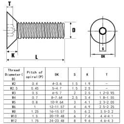15-100PCS Carbon Steel Hexagon Socket Screws Countersunk /Round / Cup Head Black Hex Socket Machine Bolt Screw M2 M2.5 M3 M4