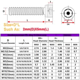 15-100PCS Carbon Steel Hexagon Socket Screws Countersunk /Round / Cup Head Black Hex Socket Machine Bolt Screw M2 M2.5 M3 M4