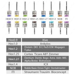 High Quality Screwdriver Tools Dental Implant Torque Wrench Ratchet 10-70NCM with Drivers & Wrench Kit