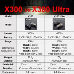 Surefire Light X300 X300U X300UH-B XH35 X300V IR Flashlight Fit 20mm Rail DDualS Switch 600 Lumens Aluminum Constant Momentary