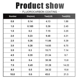 FTK 120m Fishing Line 0.2mm-0.6mm 7.15LB-45LB Fluorocarbon Coating Treatment Process Carbon Surface Nylon Molecules