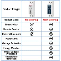 EARU Tuya MCB WiFi Smart Circuit Breaker 6-63A Time Relay Energy KWh Voltage Current Meter Protector Voice Remote Control Switch