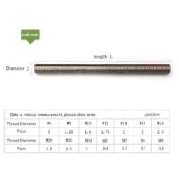 M2 M2.5 M3 M4 M5 M6 M8 M10 M12M14M16M18 M20 304 Stainles Steel Full Thread Rod Screw Rod Headless Bolt Thread Full Threaded Stud