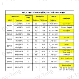 16-30AWG 5 Colors DIY Wire Silicone Tinned Copper Electronic Wire, 5-20 Meters per Axis, Stranded Wire Cable