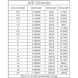 DORISEA X4 100M 6LB-100LB Extreme Braided PE Multifilament Fishing Line Wire Pesca Tackle