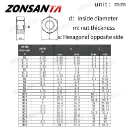 M2 M2.5 M3 M4 M5 M6 M8 M10 M12 M14 M16 M18 M20 M22 M24 M27 M30 M36 Hexagon Hex Nuts Grade 8.8 Black Carbon Steel Metric Hex Nuts