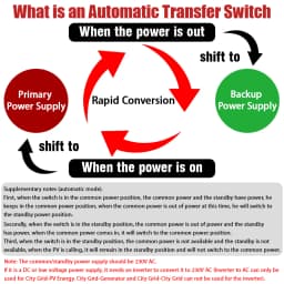 EARU ATS 2P 4P 125A AC 110V 230V Solar PV Dual Power Automatic Transfer Switch Electrical Selector Switch Uninterrupted Power