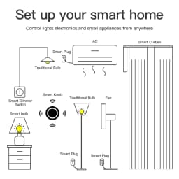 ZigBee Smart Knob Switch Dimmer Removeable Wireless Scene Linkage Push Button Light Automation Scenarion Panel for Tuya Smart