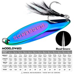 3pc Metal Sequin Bait with Strengthened Hooks and Bevel Sequins - Long Throw Spoon for Artificial Swimbait and Wobbling Action