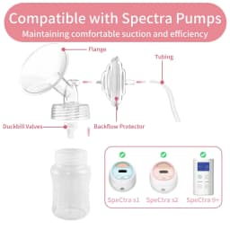 Pump Parts Compatible with Spectra S1/S2 Replacement Kit, Includes Flange, Duckbill Valve, Backflow Protector, Tubing and Bottle