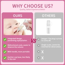 Colostrum Collector kit, 3ml/6pcs Breast Milk Collection Baby Feeding, Reusable, Heat & Freezer Resistant, BPA-Free