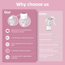 2-in-1 Wearable Breast Pump Hands Free Electric Breast Pumps Comfort Milk Collector W/ LCD Display 4 Modes & 9 Level,300mmHg MAX