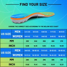 IFitna Plantar Fasciitis Relief Orthopedic Shoe Insole Metatarsal Pain Flat Feet Arch Support Insert Men&Women Standing All Day