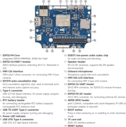 Waveshare ESP32-P4 3.4inch WIFI6 IPS Round Touch LCD Display RISC-V Development Board 800x800 Support ESP-IDF VSCode Arduino IDE