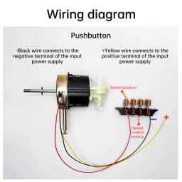 DC 9-28V Brushless Motor 1450 Rpm Outrunner Drive Board Motor for Table Fan Floor Fan Wall Mounted Fan Motor