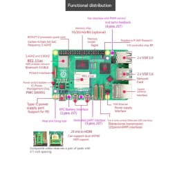 BoaMasMLorida Hot Sales Raspberry Pi 5 8GB 4GB 2GB 1GB Kit Original 4 Model B De 8gb Raspberry Pi 5 With Case