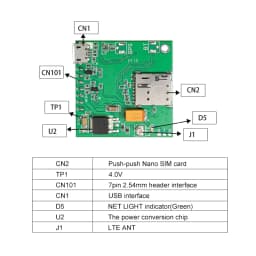 A7670G Push Nano Side Way SIM Slot Core Board Development Kits Global Bands SIMCOM 4G LTE Cat 1 Module Breakout Kit with Antenna