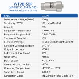 WitMotion WTVB01-485 Arduino Vibration Sensor,3axis IP68 Modbus Vibration Analyzer(Vibration Acceleration/Speed)for PLC & Python