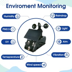 ACEBOTT IOT Weather Station Starter Kit Wind Speed Temperature Humidity Monitor Weather Forecast and Barometer for ESP32 Arduino