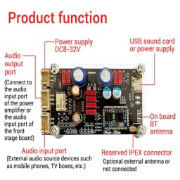 ZK-QCC Qualcomm QCC5125 QCC3034 Bluetooth 5.1 Lossless Decoding Board APTX LDAC Audiophile Grade DC8-32V PCM5102A DAC Chip