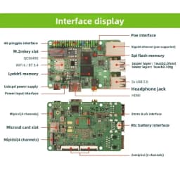 BoMaSRadxa Dragon Q6A Dev Board QCS6490 12TOPS LPDDR5 Linux OS Gigabit Ethernet For AI Edge Computing