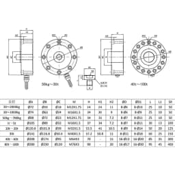 Wheel Spoke Load Cell 8/16 Mount Holes Compression Sensor with Cable 30kg-5000kg 40-100t Custom for Press Weighing System