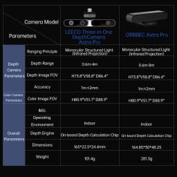 ORBBEC ASTRA Pro 3D Depth Camera Module 0.6-8M Range For AI Robot Raspberry PI Drones Development Face Recognition With ROS1ROS2
