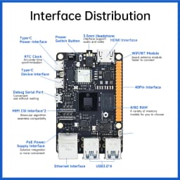 D-Robotics RDK X5 Robot Dev Kit 8GB RAM AI Large Model Sunrise 5 Chip 10TOPS Octa-core Cortex A55 for Edge Computing Projects