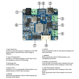 Waveshare Solar Power Management Module For 6V-24V Solar Panel Support MPPT USB Connection Battery Charger Power Supply