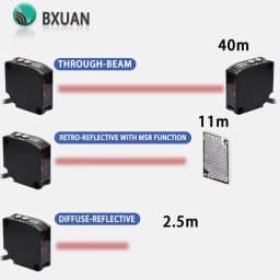 Retro-reflective Photoelectric Switch Sensor NPN PNP 10-30V Relay: DC24~240V AC24~240V Detection Distance 11m Adjustable
