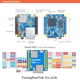 NanoPi Neo v1.4 (512M) & Heat Sink, YoungSunTek Allwinner H3 Quad Cortex-A7,1.2GHz, OpenWRT,Ubuntu Linux Armbian DietPi Kali