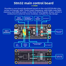 STM32 Development Board Starter Kit Advanced Kit STM32F103C8T6 Minimum ARM System Board Introductory More Than Ten Types A Set