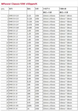 Original German MUNDORF Mcap Classic 10W MREC10 Classic Type Non Inductive Wire Wound Frequency Divider Resistor