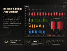 WitMotion Unicore UM982 UM980 Dual RTK GNSS Module High Precision Centimeter GPS BDS GLONASS Positioning Sensor Board