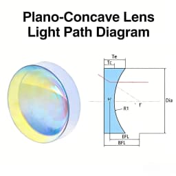 Industrial Plano-Concave Lens BK7 2 Inch D50.8mm Negative Focal Length -75 to -500mm Beam Expansion Optics AR1064 Available