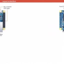 NanoPi Neo V1.4 LTS 512Mb DDR RAM Allwinner H3 Quad Cortex-A7 Up to 1.2GHz, OpenWRT, Support Ubuntu Linux Armbian DietPi Kali